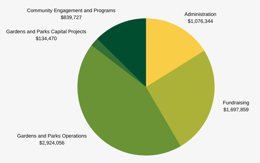 financial chart